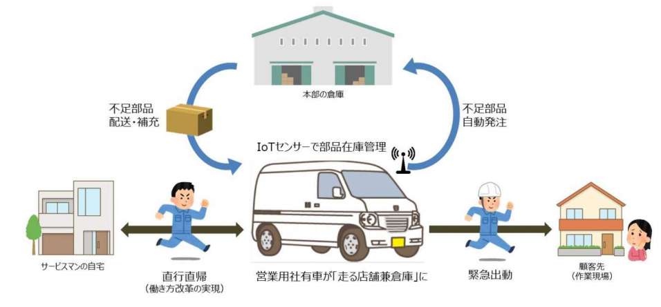イメージ