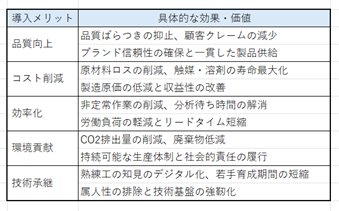 AIソフトセンサーの主な導入メリット
