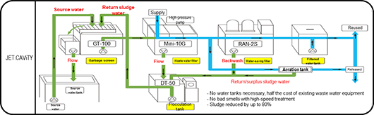 Product system