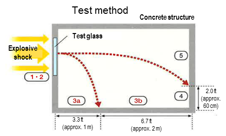 GAINA’s heat prevention mechanism