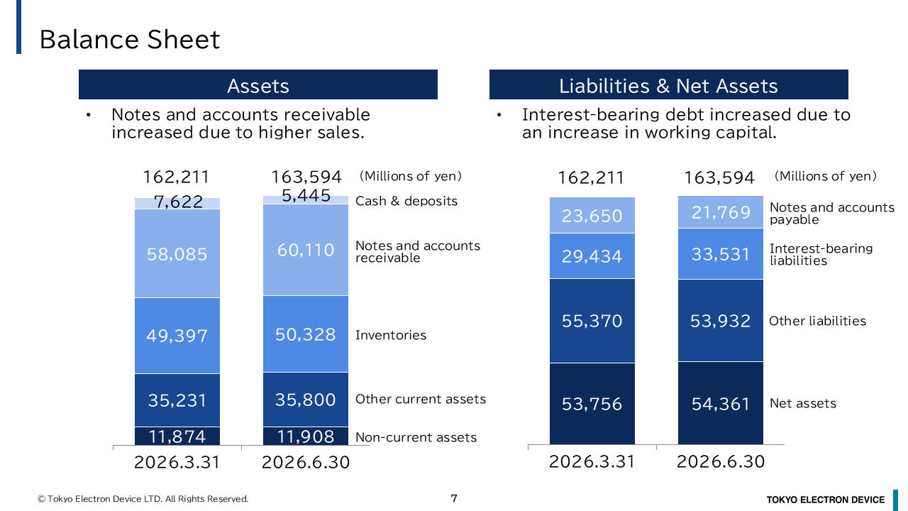 Balance Sheet