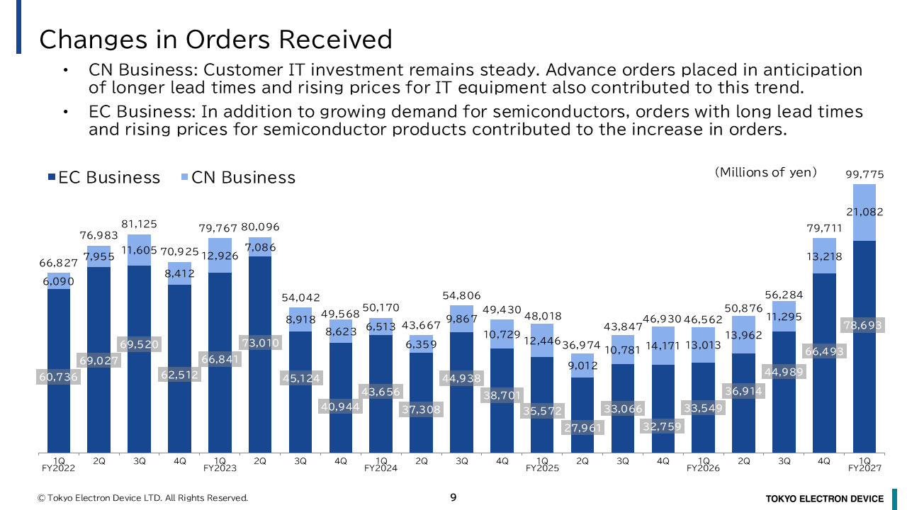 Balance Sheet