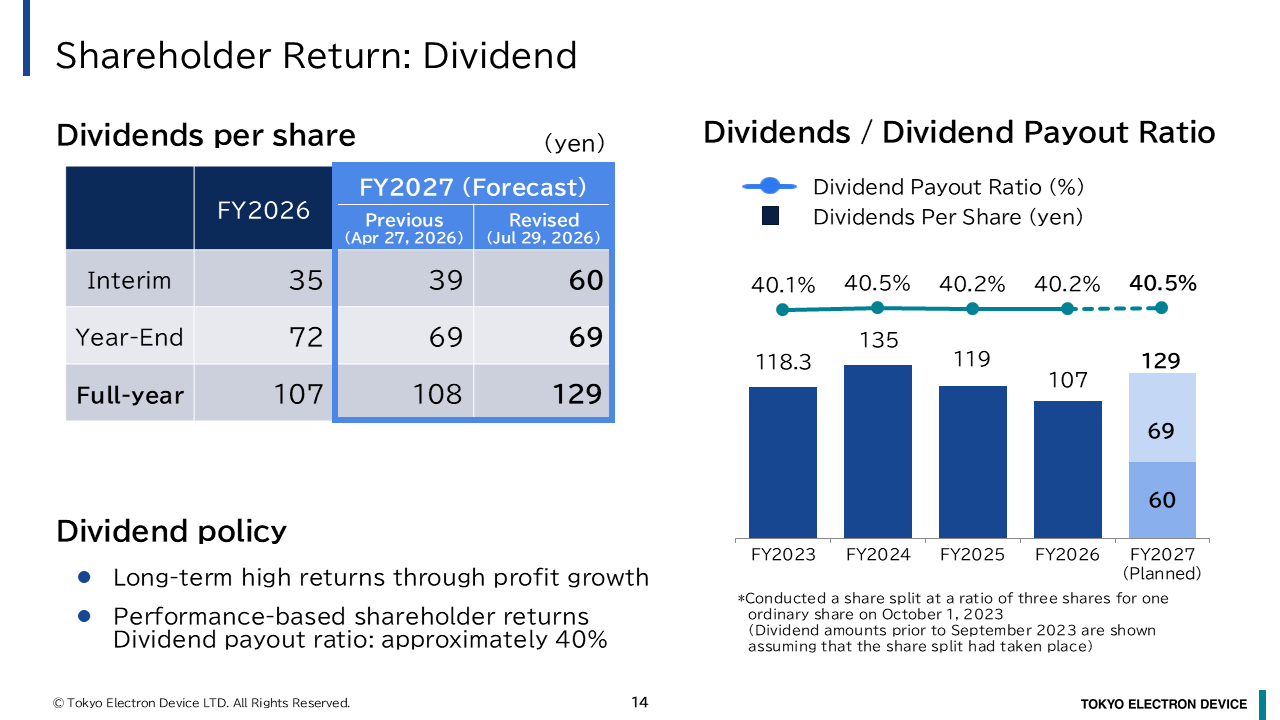 Shareholder Return: Dividend