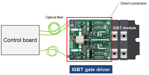 An example of an IGBT gate driver system configuration