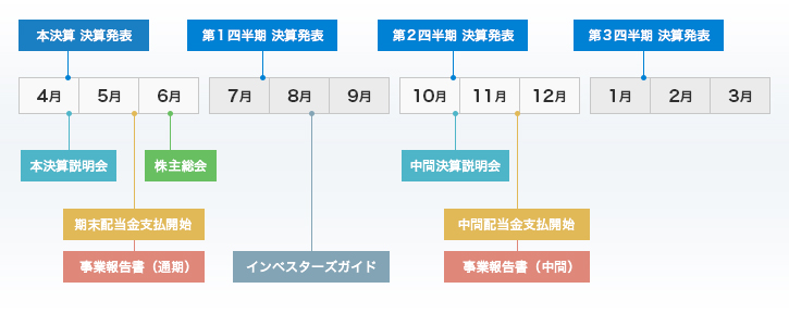 年間予定表