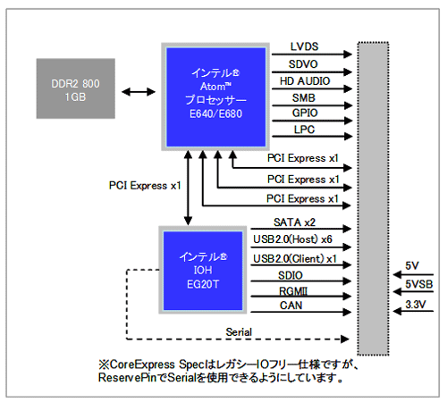 CoreExpressW[ @\ubN}