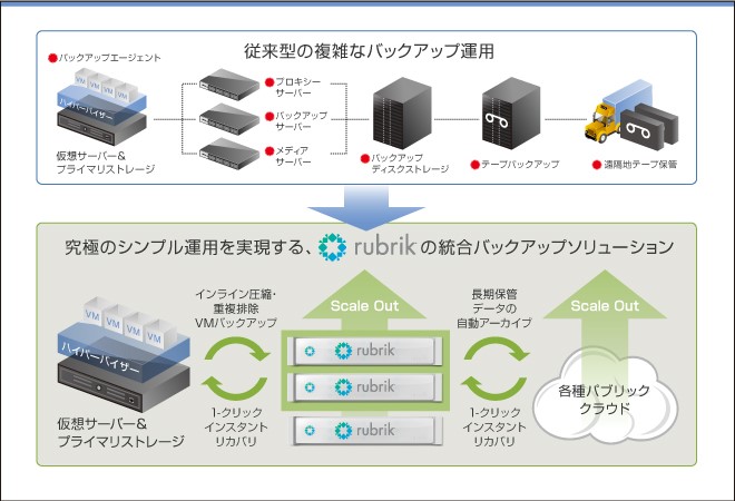 Rubrik