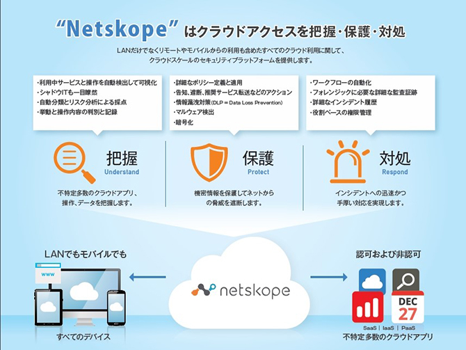 Netskope