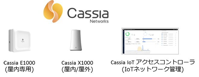 Cassia Bluetooth[^