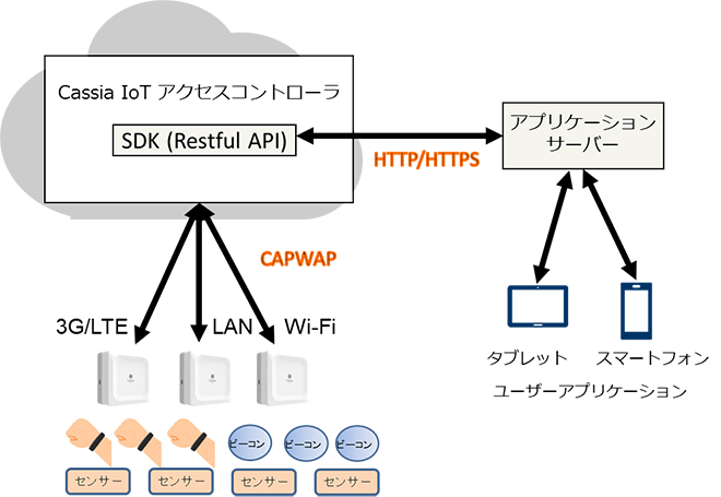 Cassia IoT ANZXRg[
