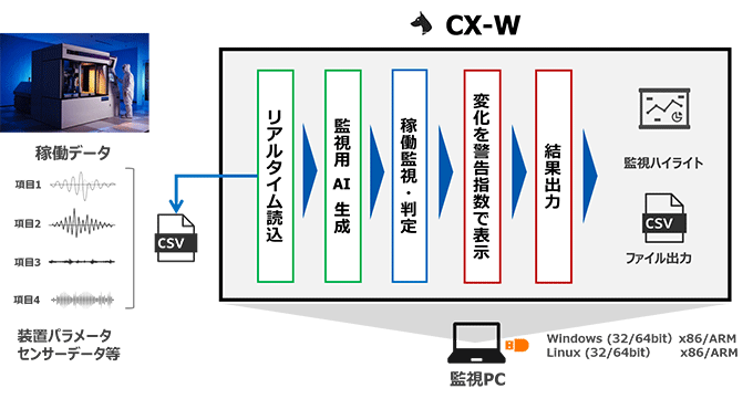CX-W̊Tv}