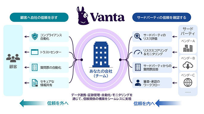 Vanta�̊T�v
