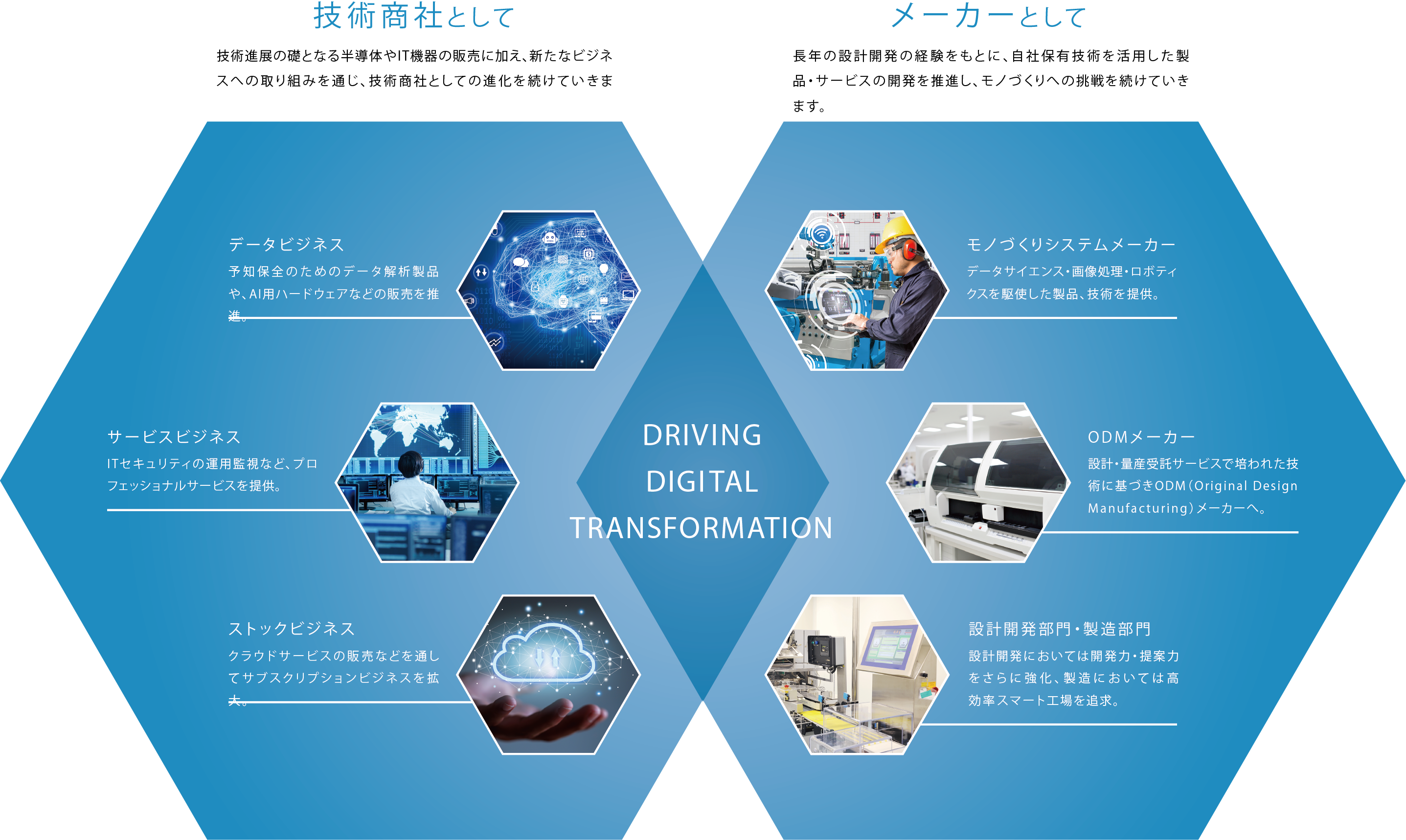 東京 エレクトロン デバイス