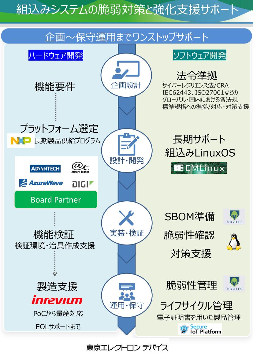カタログ