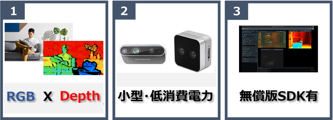RealSenseの特長