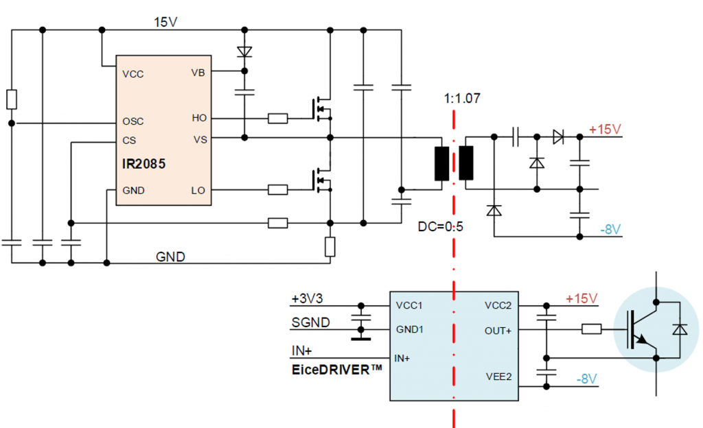 ディスクリートソリューション