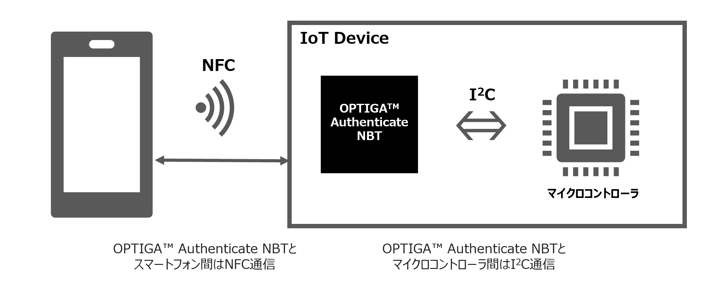 OPTIGA™ Authenticate NBTシステム構成