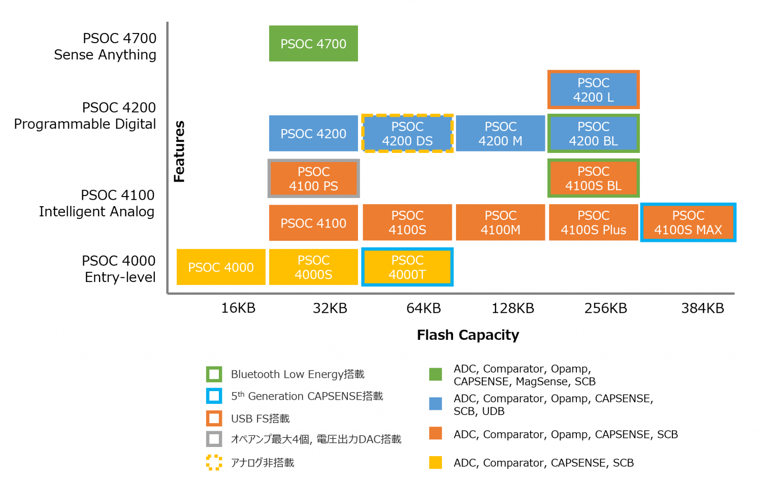 Infineon Technologies / マイコン(32-bit PSOC™ Arm® Cortex® Microcontroller ...