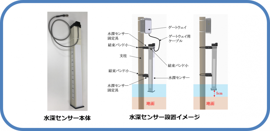 TED Water Level Sensor for Agri
