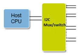 I2Cバス・マルチプレクサ-_-スイッチ2