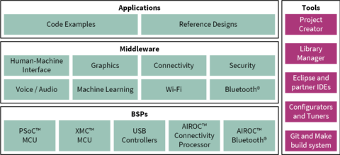 ModusToolbox_software
