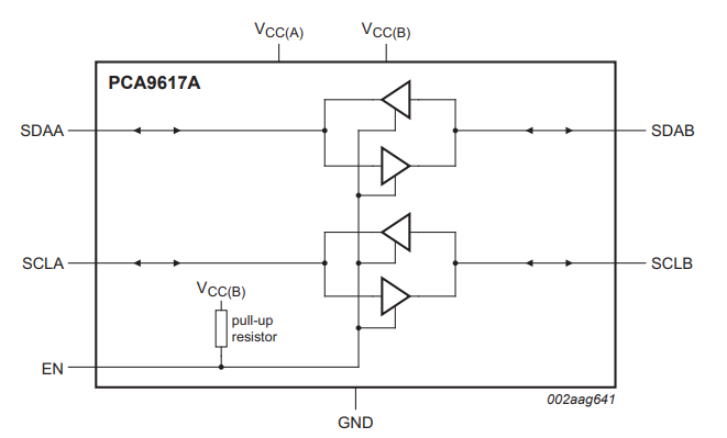 PCA9617A ブロック図