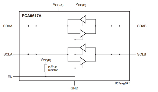 PCA9617A ブロック図