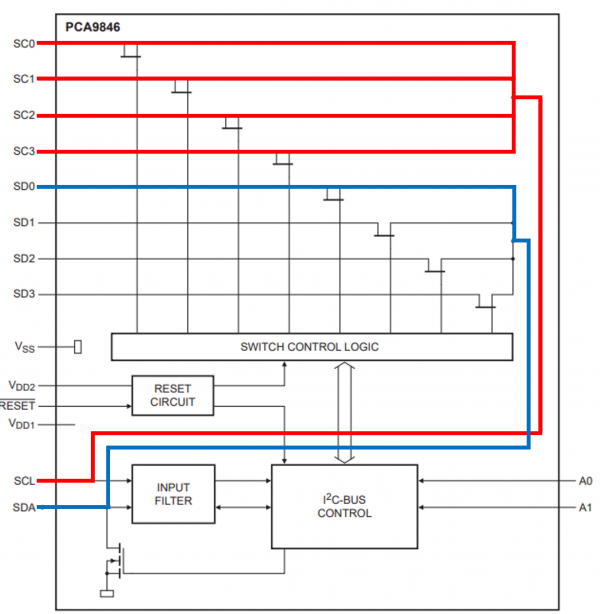 PCA9846 ブロック図