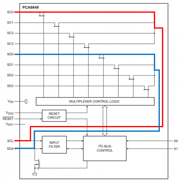PCA9849 ブロック図