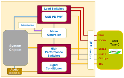 USB-Type-C