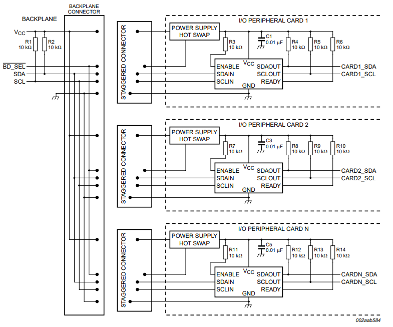 PCA9511A ブロック図