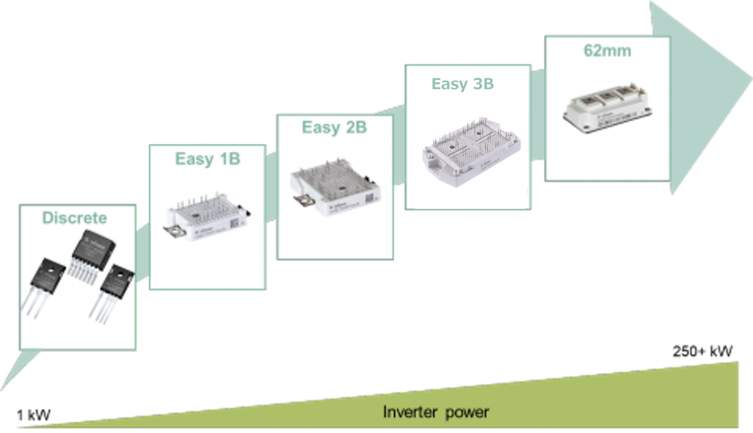 Infineon Technologies Sic Mosfet