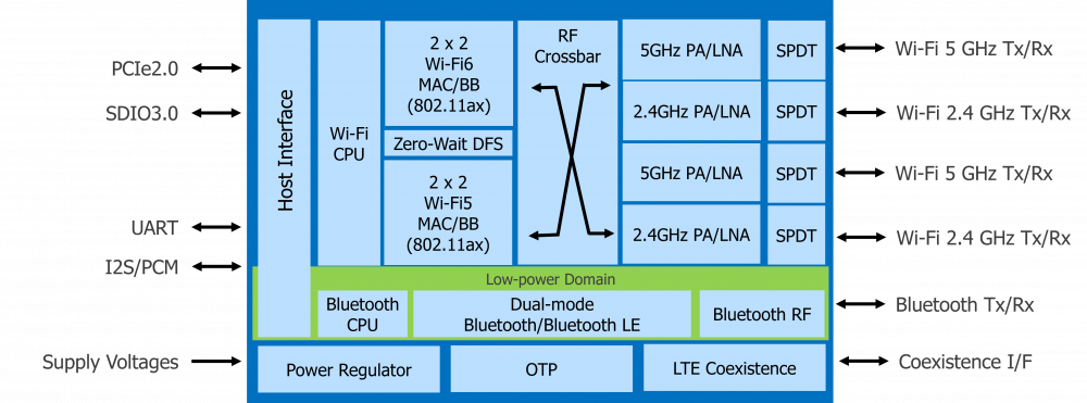 88W9098ブロック図