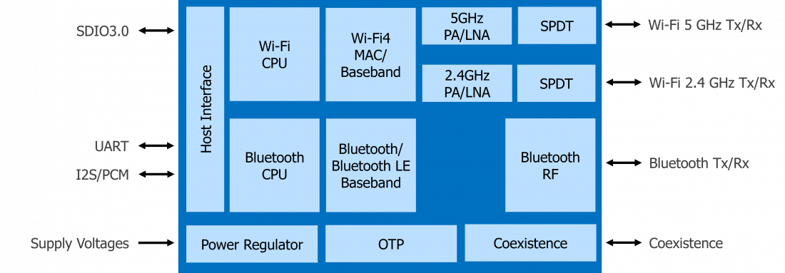 IW416ブロック図