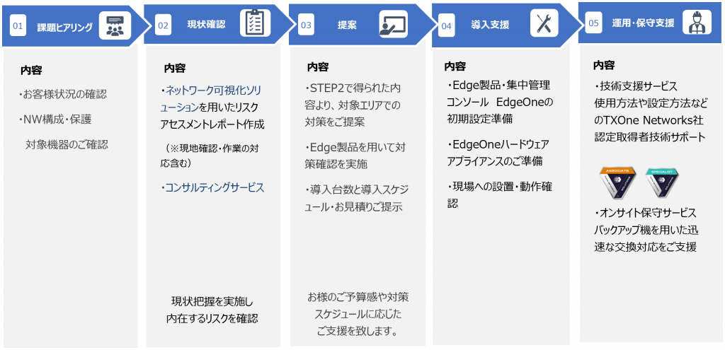 東京エレクトロンデバイス　OTセキュリティ導入支援・構築支援サービス