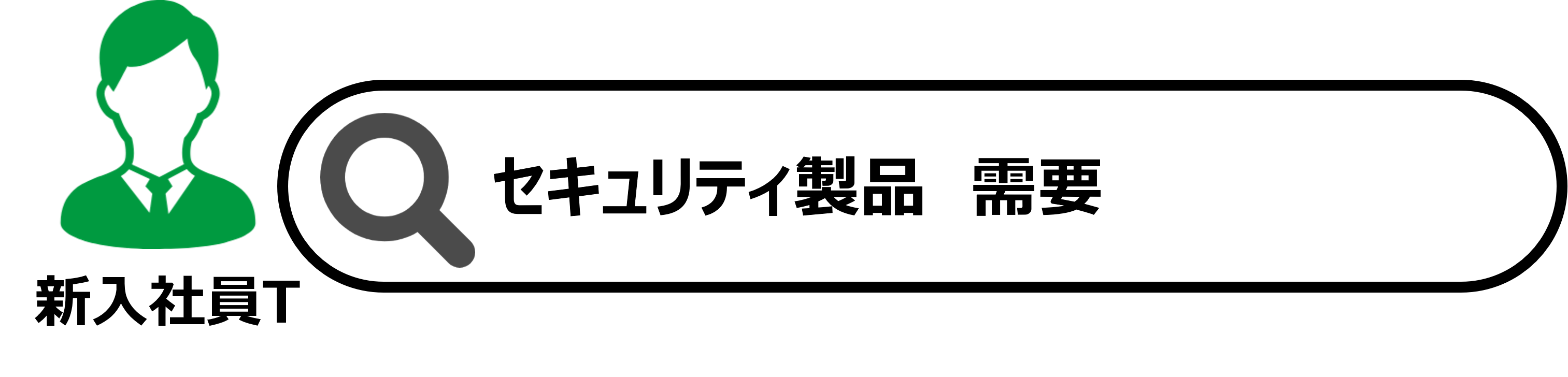 セキュリティ製品　需要