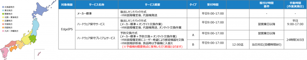 Egdeシリーズオンサイト保守サービス