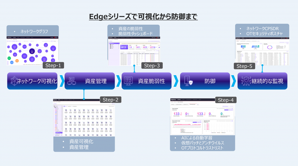 Edgeシリーズで可視化から防御まで