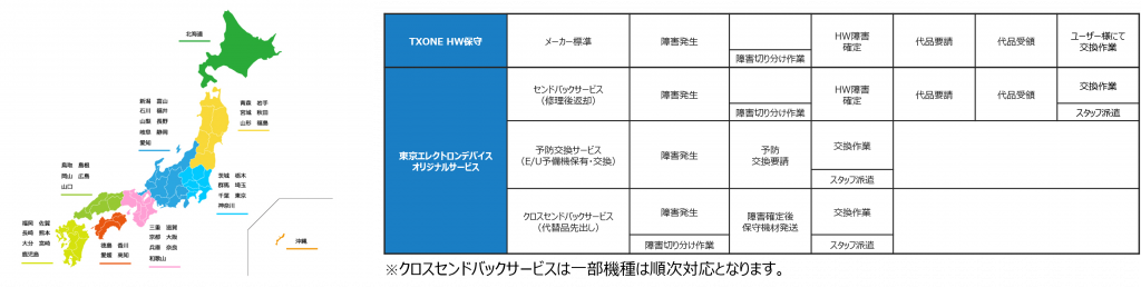 Egdeシリーズオンサイト保守サービス