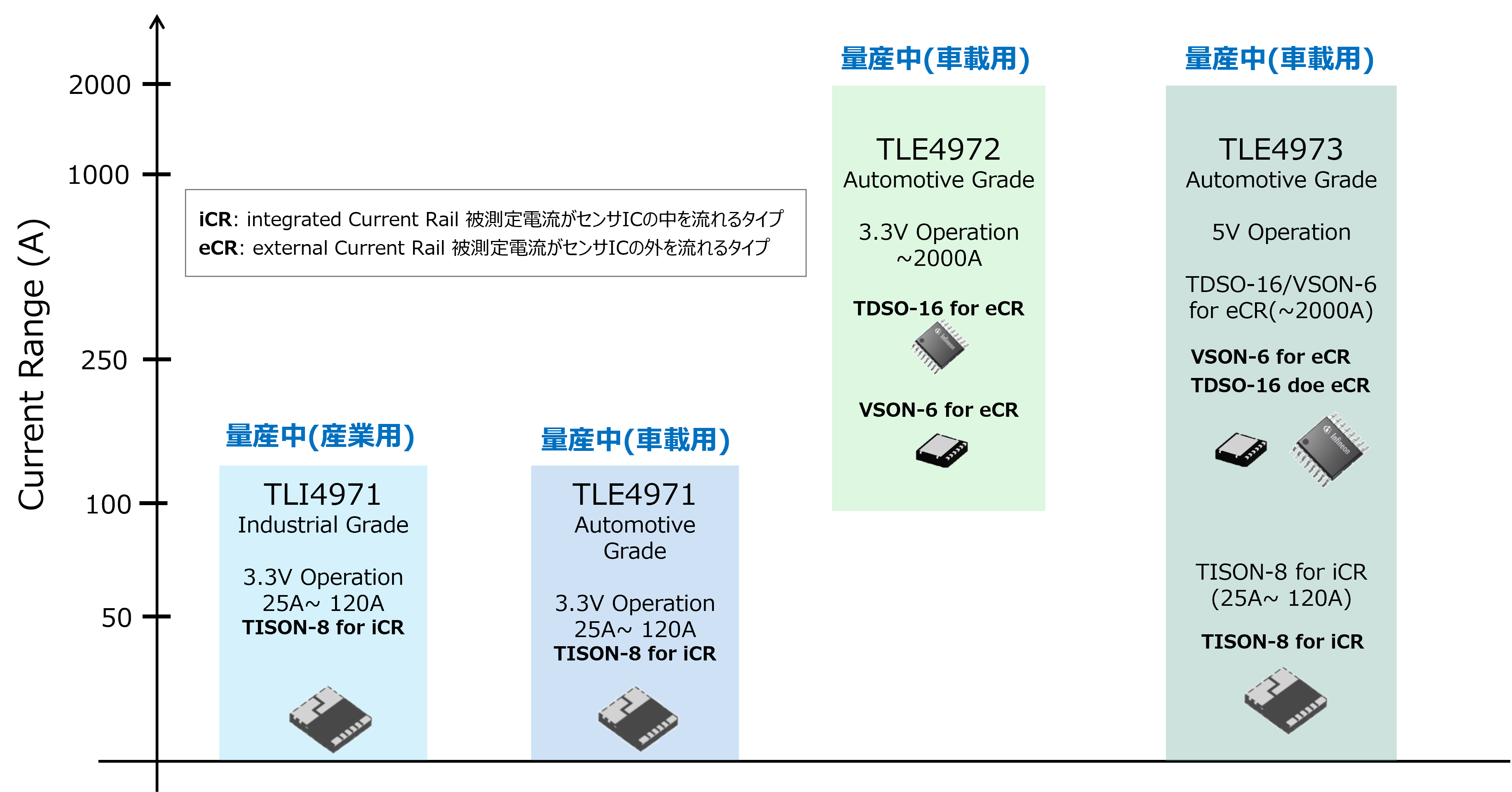TLx497xシリーズ製品ポートフォリオ