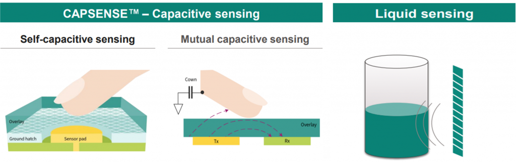 Multi-Sense Converter