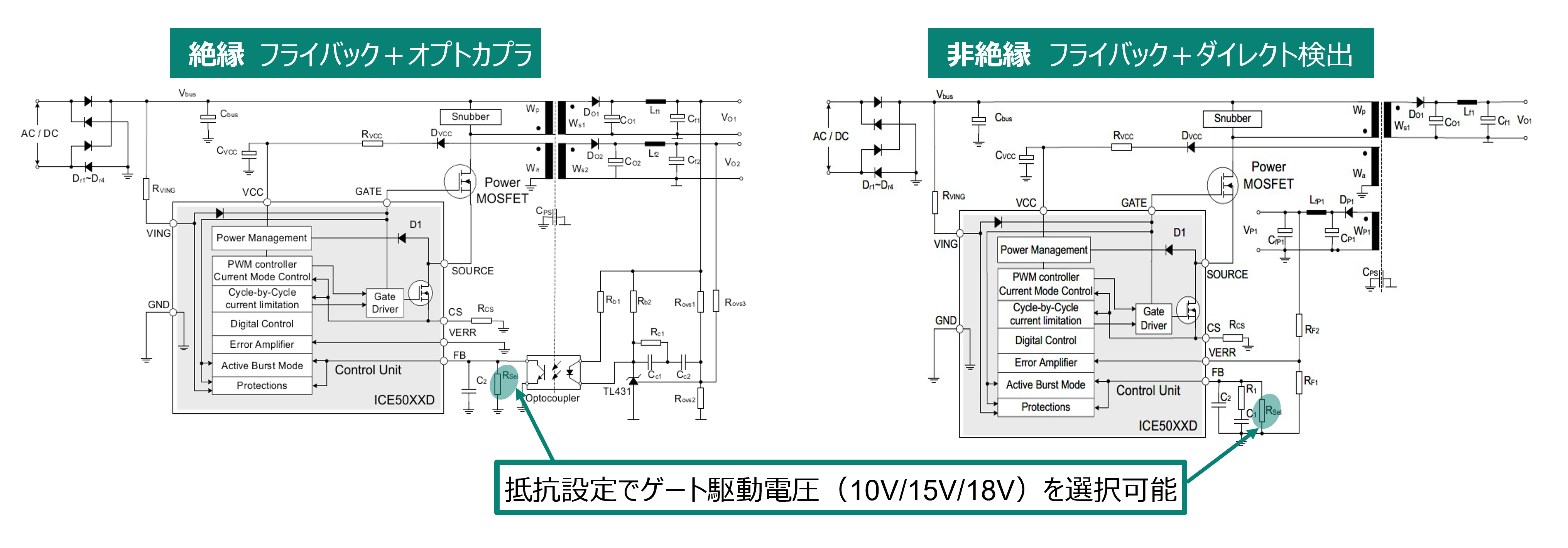 CoolSET™ PWM Fixed Frequency Gen5 Proブロック図およびシステム／アプリケーション構成