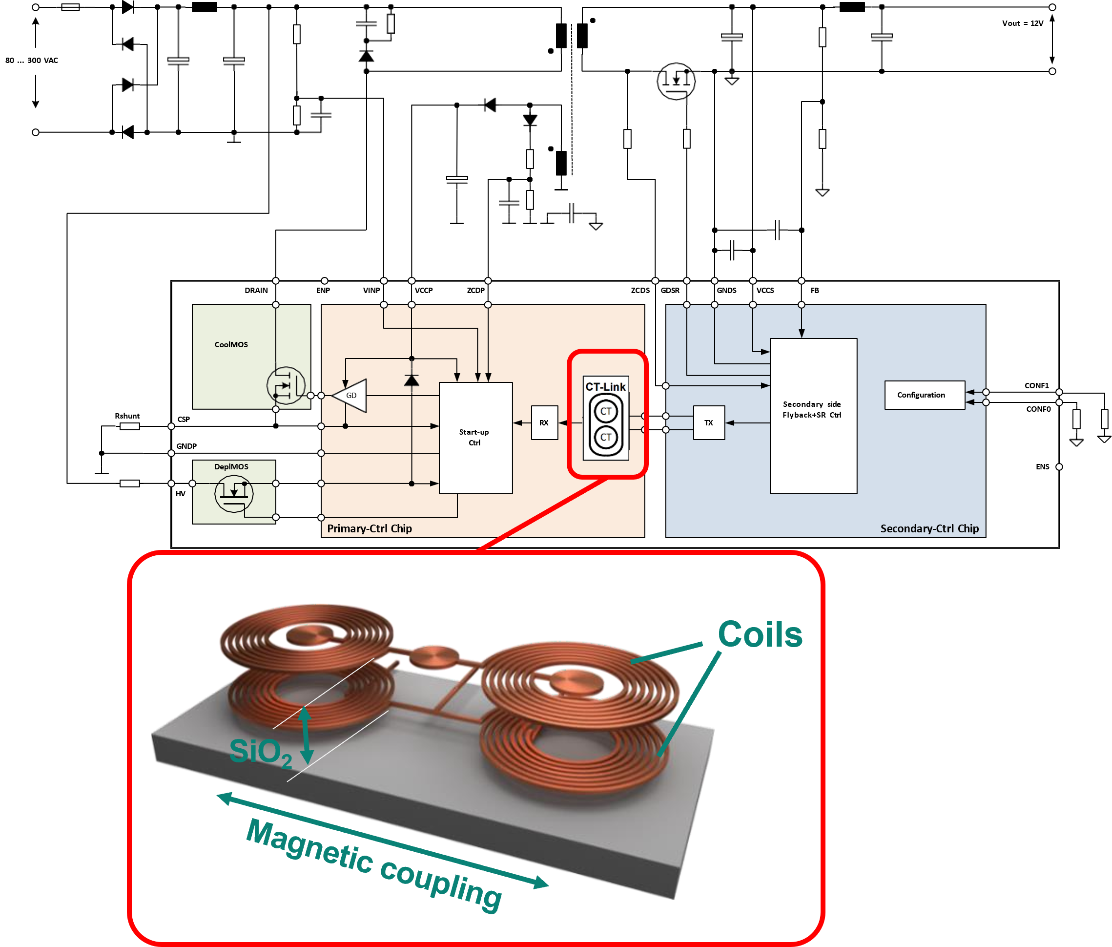 CoolSET™ SiP内部のCT Link構造