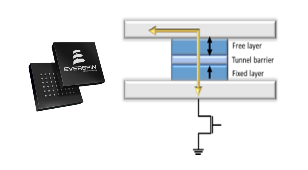 STT-MRAM動作原理