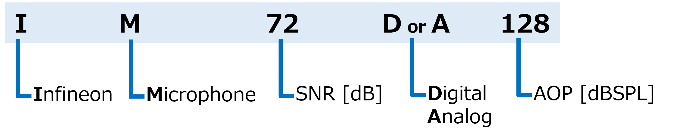 MEMSマイク デバイス インフォメーション