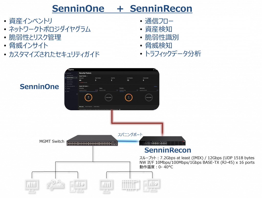 SenninOne + SenninRecon