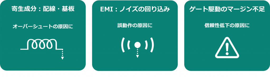 GaN設計3つのつまずき