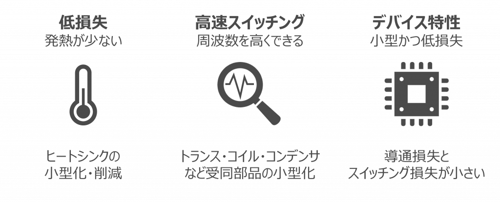 GaNパワー半導体による電源設計の変化
