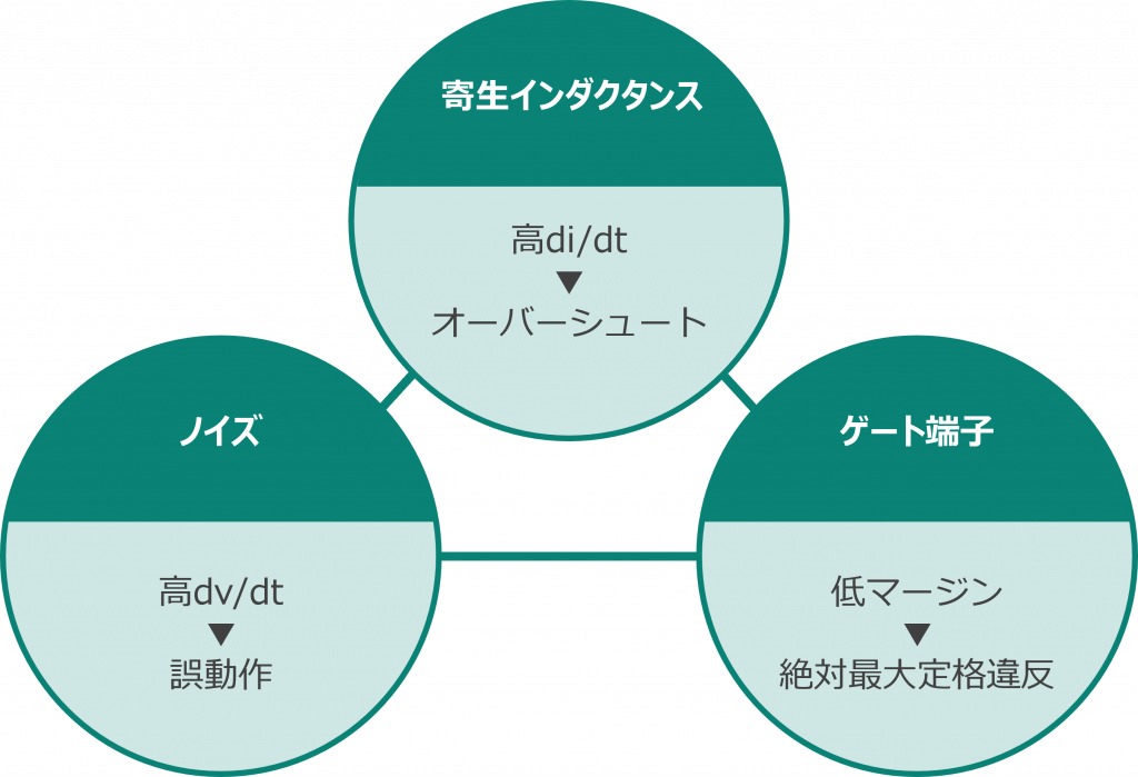 課題と原因の関係