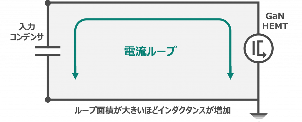 電流ループの最小化